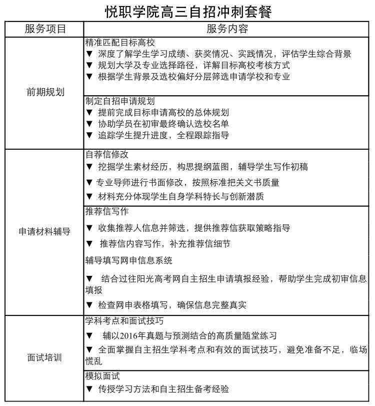 中學(xué)生學(xué)業(yè)規(guī)劃,高考報(bào)考,志愿填報(bào),心理輔導(dǎo),職業(yè)探索,大學(xué)生職業(yè)規(guī)劃,職業(yè)成長(zhǎng),創(chuàng)業(yè)與就業(yè) 中學(xué)生學(xué)業(yè)規(guī)劃,高考報(bào)考,志愿填報(bào),心理輔導(dǎo),職業(yè)探索,大學(xué)生職業(yè)規(guī)劃,職業(yè)成長(zhǎng),創(chuàng)業(yè)與就業(yè)
